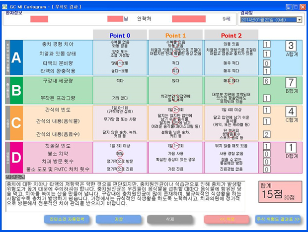 설문지와 함께 검사한 지표 결과표 ( 예시 )
